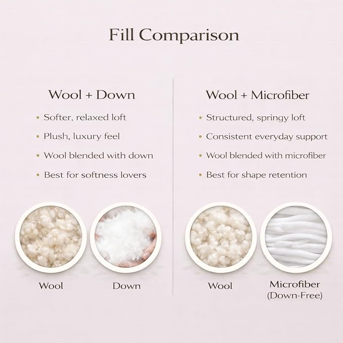 Continental Bedding Wool and Down Alternative Pillow Medium Support Australian Wool and Microfiber Blend 300 Thread Count 100% Cotton Cover