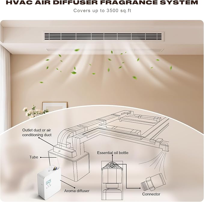 Smart Scent Diffuser HVAC Systems - 3500 Sq.Ft Whole-Home Coverage for Hotel & Home Aroma, 300mL Waterless Cold Air Oil Diffuser with App & Touchscreen Control (White)