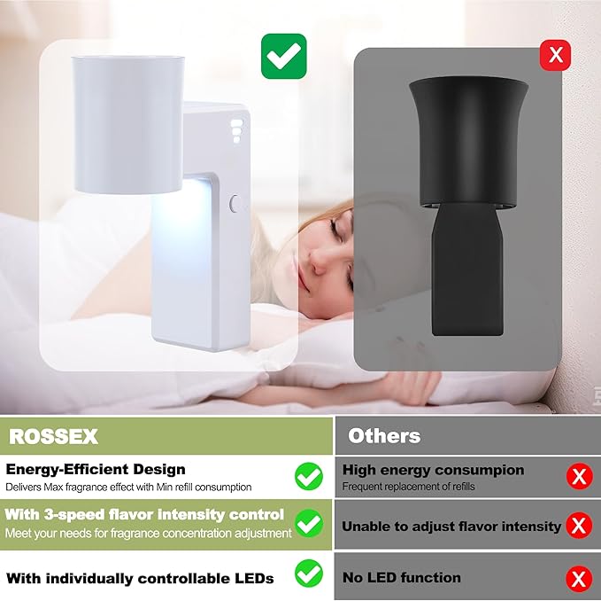 ROSSEX 4 PCS Wall Fragrance Plug in with Night Light and Oil Diffuser Plug with Upgraded Fragrance Concentration Control, Compatible with Bath and Body Works WallFower for Home, White