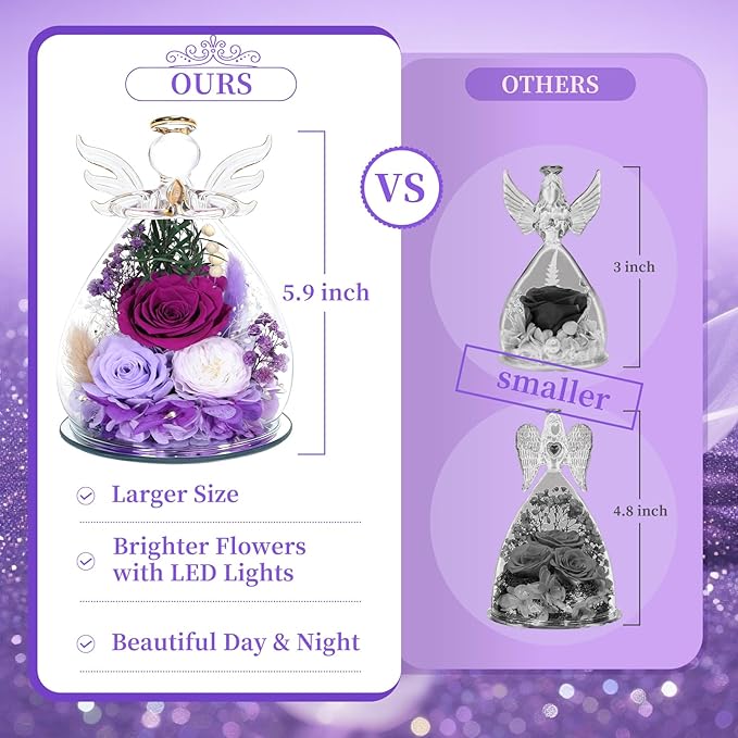 Gifts for Women Preserved Rose Forever Flower Eternal Roses in Glass Angel Figurines Fresh Flowers for Delivery Prime Mothers Day Birthday Gift for Mom Her Wife Grandma on Valentines Day Anniversary