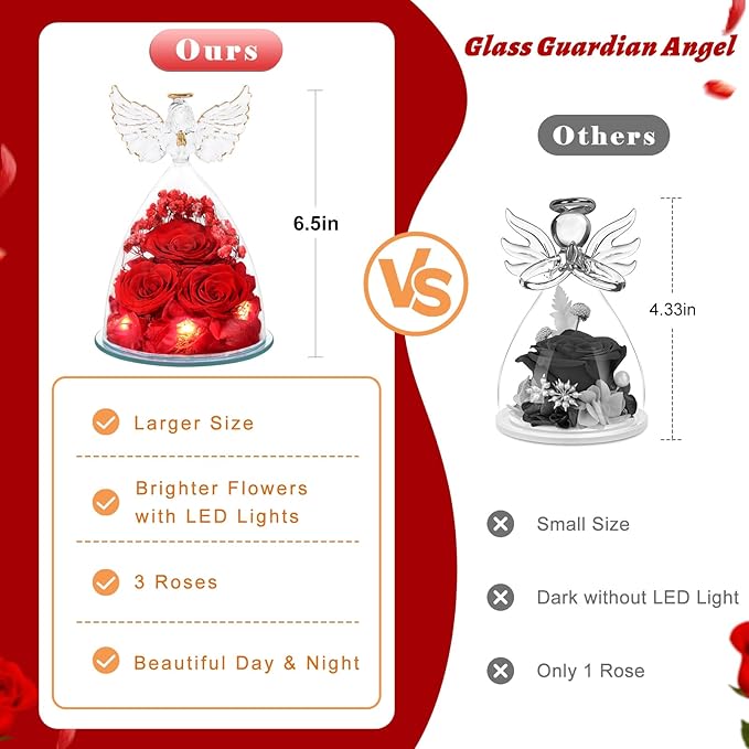 Flowers for Delivery Birthday Gifts for Women Gifts for Mom Grandma Mothers Day Fresh Preserved Flowers Forever Real Roses in Glass Angel Figurines Anniversary Present for Wife Her Friends Daughter