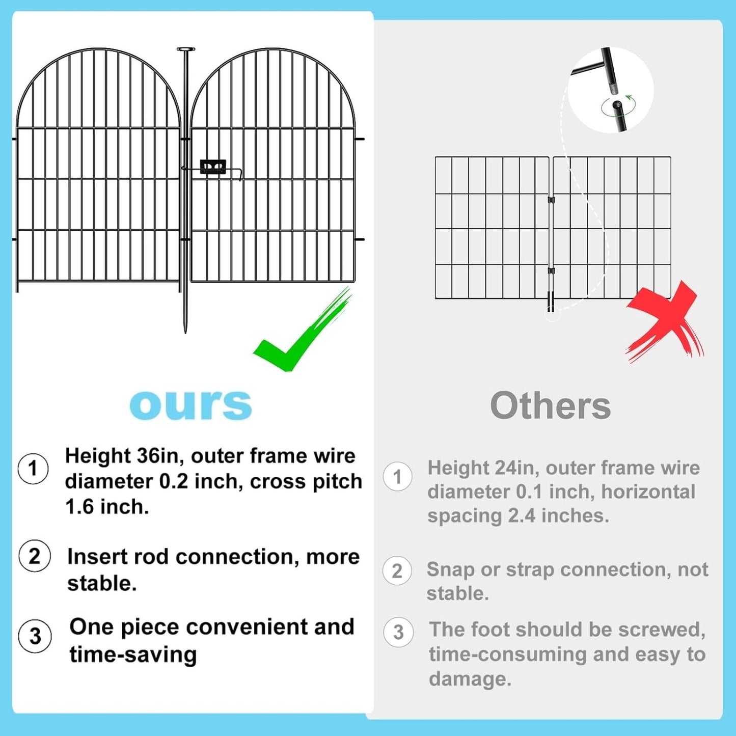 Garden Fence Animal Barrier with Gate, 22 Panels Garden Fencing 36 inch High, Dog Fence Outdoor for Yard, Black Heavy Duty Metal Temporary Fencing, Total 49.5 Ft(L), Arched