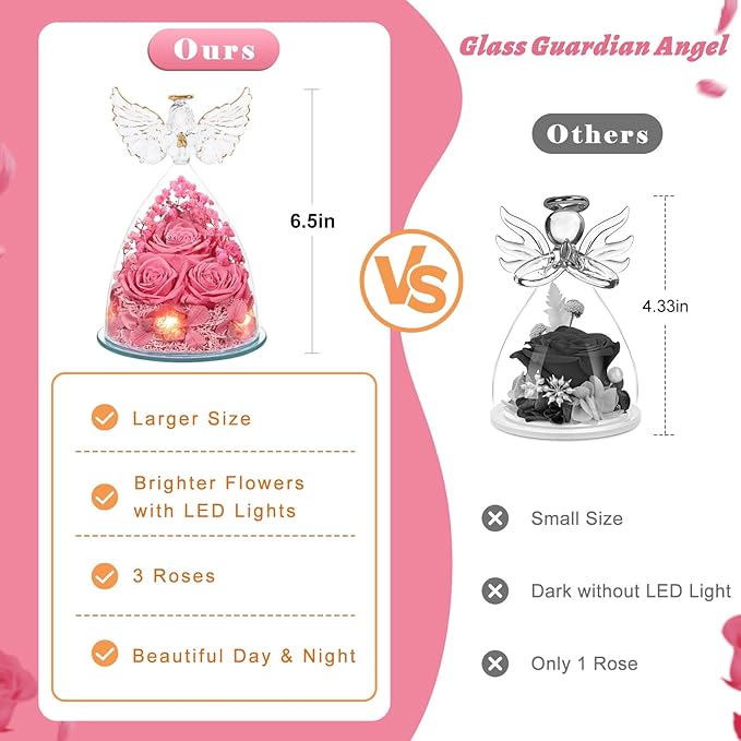 Flowers for Delivery Birthday Gifts for Women Gifts for Mom Grandma Mothers Day Fresh Preserved Flowers Forever Real Roses in Glass Angel Figurines Anniversary Present for Wife Her Friends Daughter