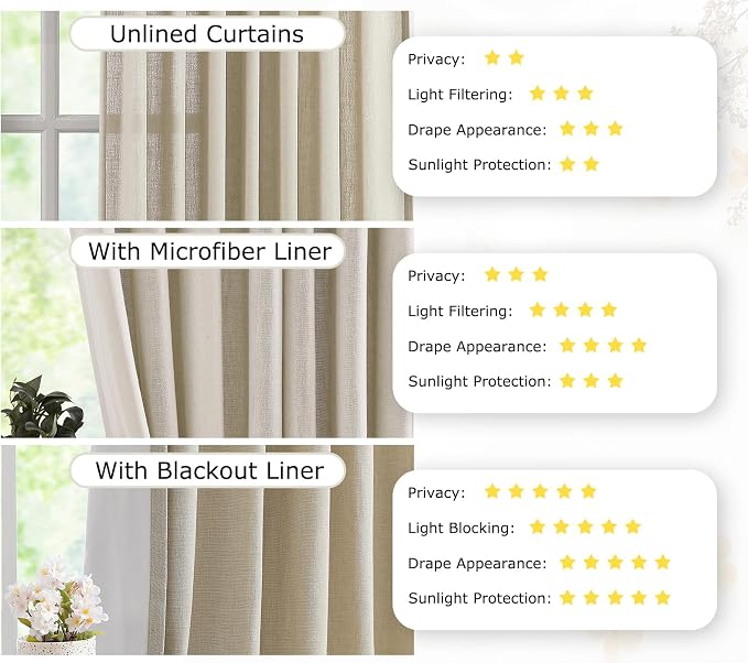 Vision Home Sand Pinch Pleat Light Filtering Curtains with Microfiber Liner 120 inch Linen Blended Textured Privacy Drapes for Living Room Bedroom Back Tabs with Hooks 2 Panels 40"Wx120"L,Camel Beige