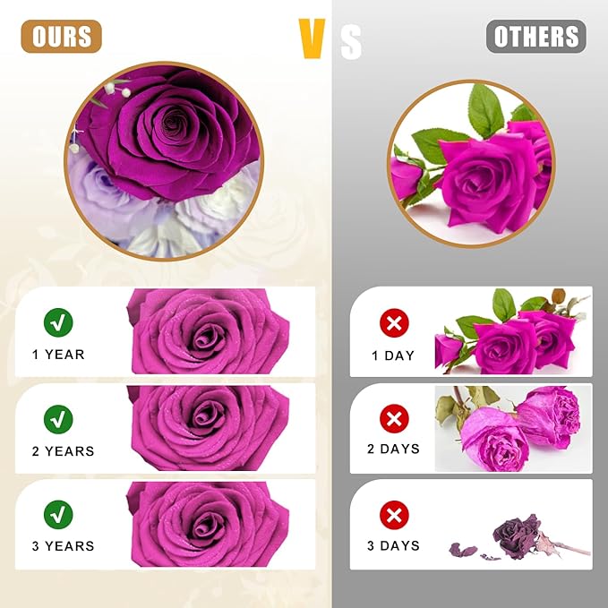 Gifts for Mom, Preserved Rose Flowers in Glass Dome, Forever Flowers for Delivery, Eternal Rose, Birthday Gifts for Women, Mothers Day for Grandma, Wife, Daughter, Anniversary(Purple)