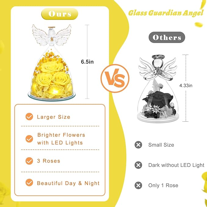 Flowers for Delivery Gifts for Mom Mothers Day Birthday Gifts for Women Grandma Fresh Preserved Flowers Forever Real Roses in Glass Angel Figurines Anniversary Present for Wife Her Friends Daughter