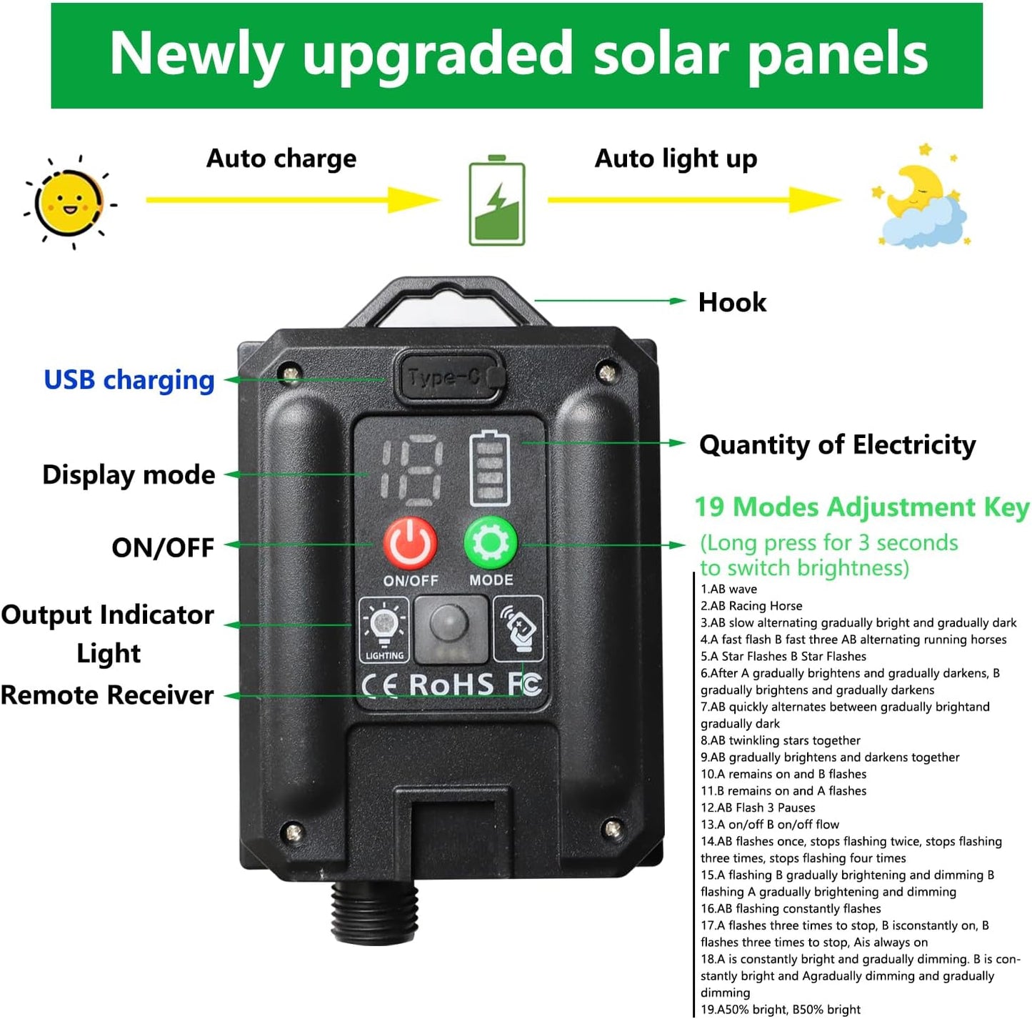 Solar Net Halloween Lights Orange Fall Decor, 200 LED Mesh Lights Outdoor, 19 Modes Transparent Wire Solar Powered Wrap Tree for Garden, Yard, Bushes, Trunk, Christmas Decor-9.8ft x 6.6ft