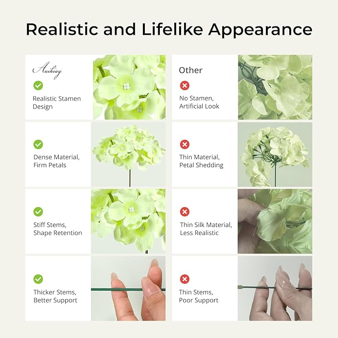 Auihiay 64 PCS Full Hydrangea Flowers, Silk Hydrangea Artificial Flowers Heads with Stems, Artificial Flowers for Wedding, Garden, Baby Shower, Party, Outdoor Indoor Decoration (Light Green)