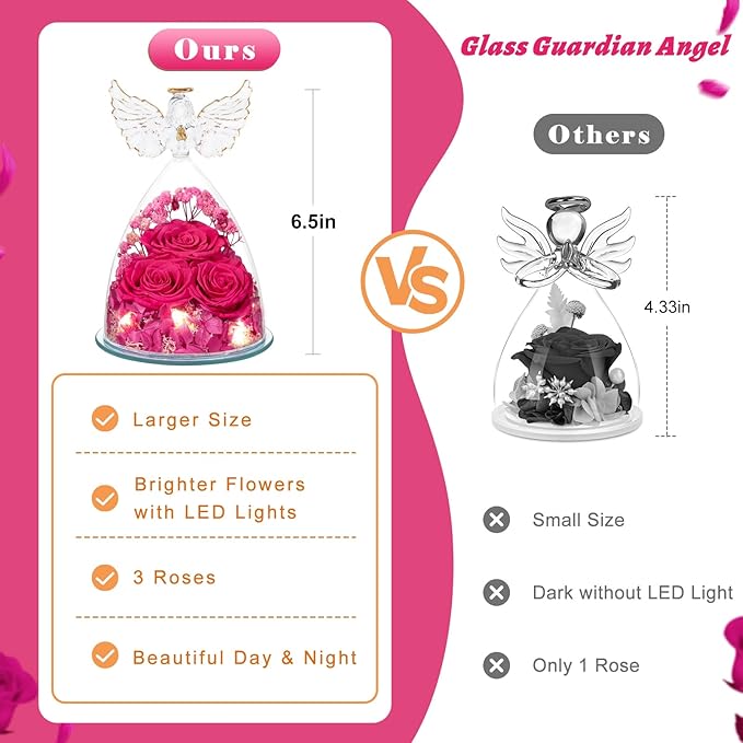 Flowers for Delivery Gifts for Mom Mothers Day Birthday Gifts for Women Grandma Fresh Preserved Flowers Forever Real Roses in Glass Angel Figurines Anniversary Present for Wife Her Friends Daughter