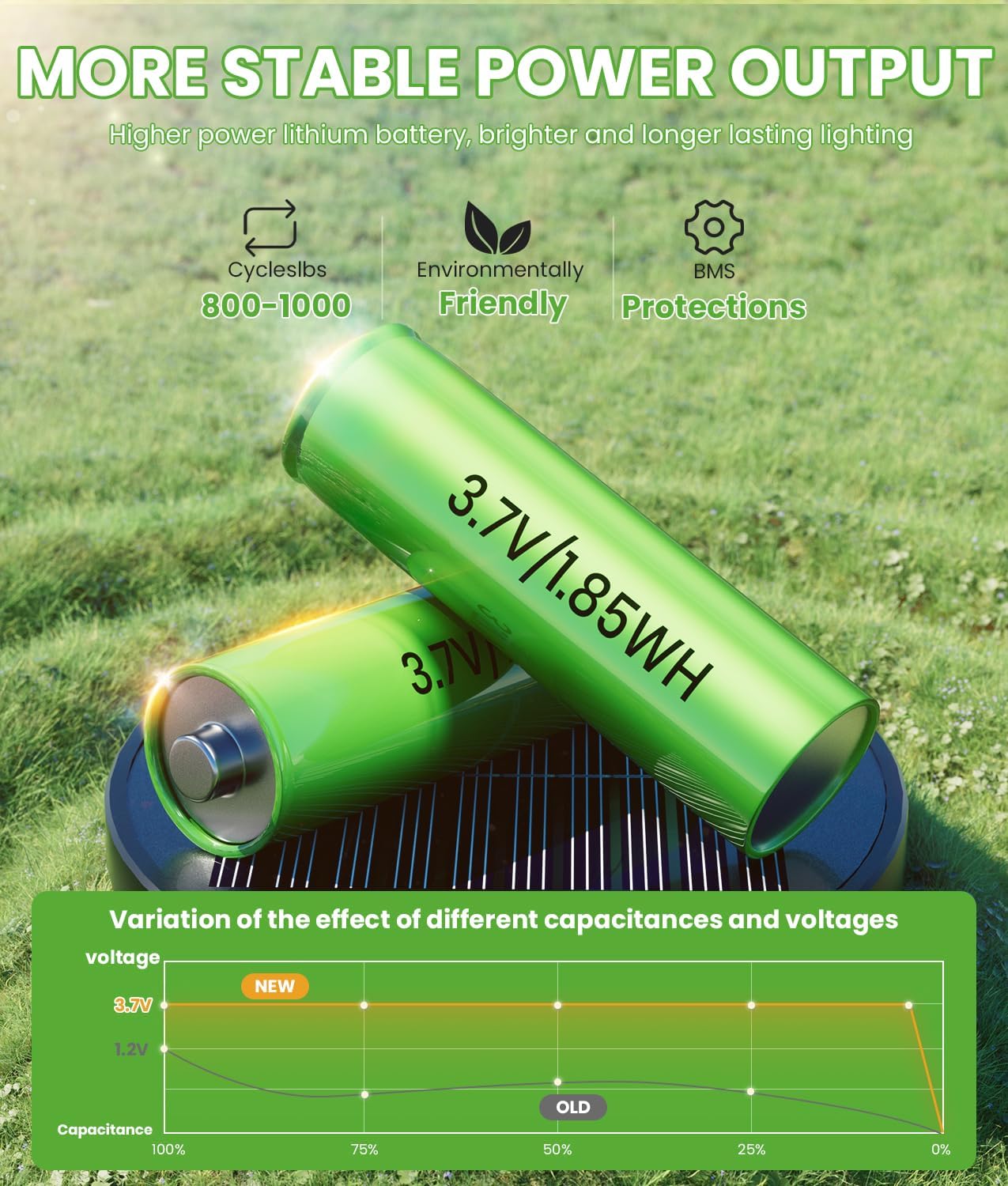 Bright Solar Lights Outdoor 6 Pack, Solar Pathway Lights Waterproof IP65, Auto On/Off Walkway Landscape Lighting, Long Lasting Outdoor Light for Walkway Landscape Path Yard Lawn Patio Decor