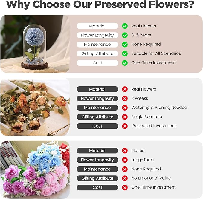 Forever Hydrangeas in Glass Dome,Forever Preserved Flowers Gifts Mothers Day Birthday for Grandma Women Mom Wife,Fresh Flowers for Delivery/Blue Hydrangea