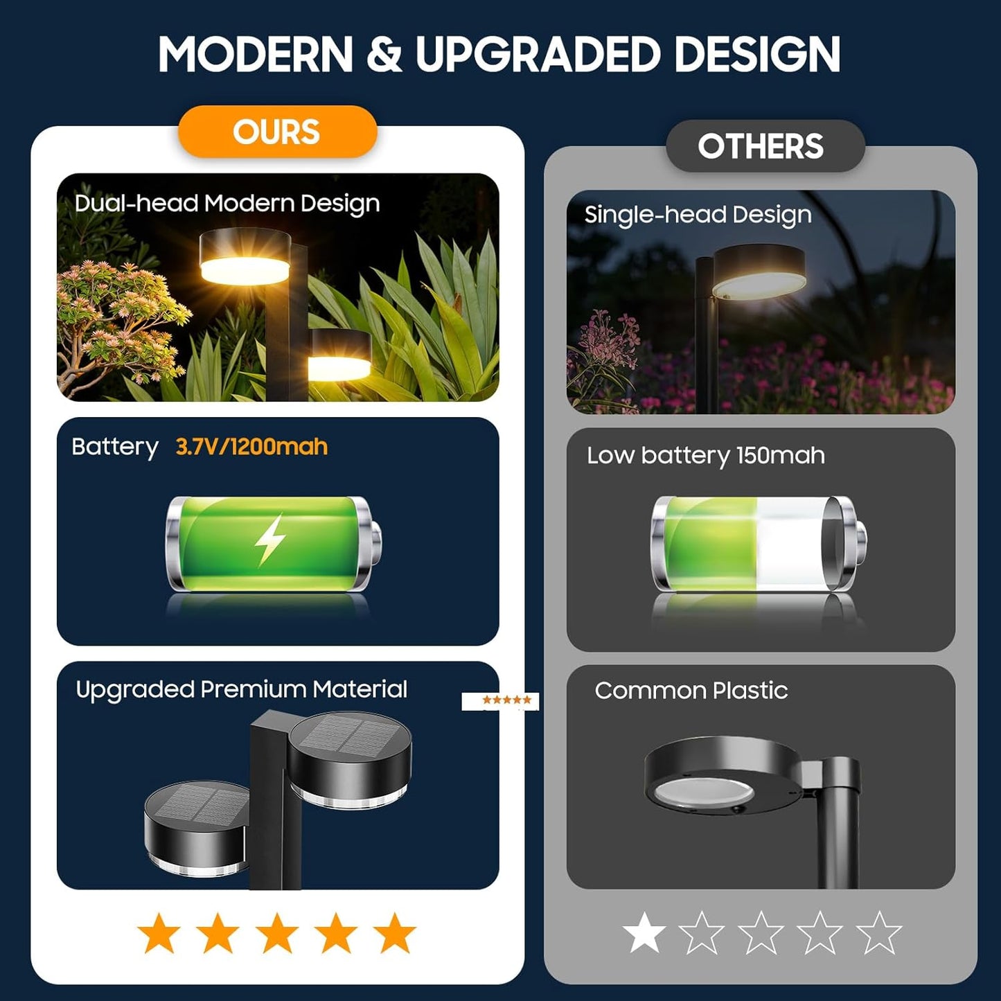 Solar Pathway Lights Outdoor Waterproof, 6 Pack with 12 Head Solar Lights Outdoor Super Bright Up to 12Hrs, Auto On/Off Garden Light for Yard Patio Path Walkway Driveway Outside Decor