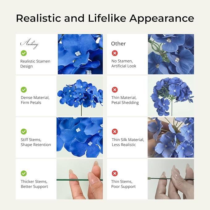 Auihiay 64PCS Royal Blue Hydrangea Artificial Flowers, Silk Hydrangea Heads with Stems, Fake Flowers for DIY Wedding Centerpiece, Home, Party, Baby Shower, Garden Decoration