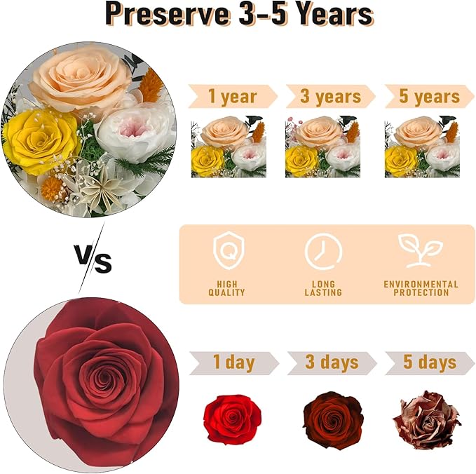 FIACO Gifts for Mom Birthday Gifts for Women Preserved Flowers in Glass Dome Long-Lasting Eternal Fresh Roses Mothers Day for Her Grandma Wife Daughter Girlfriend Forever Flowers for Delivery Prime