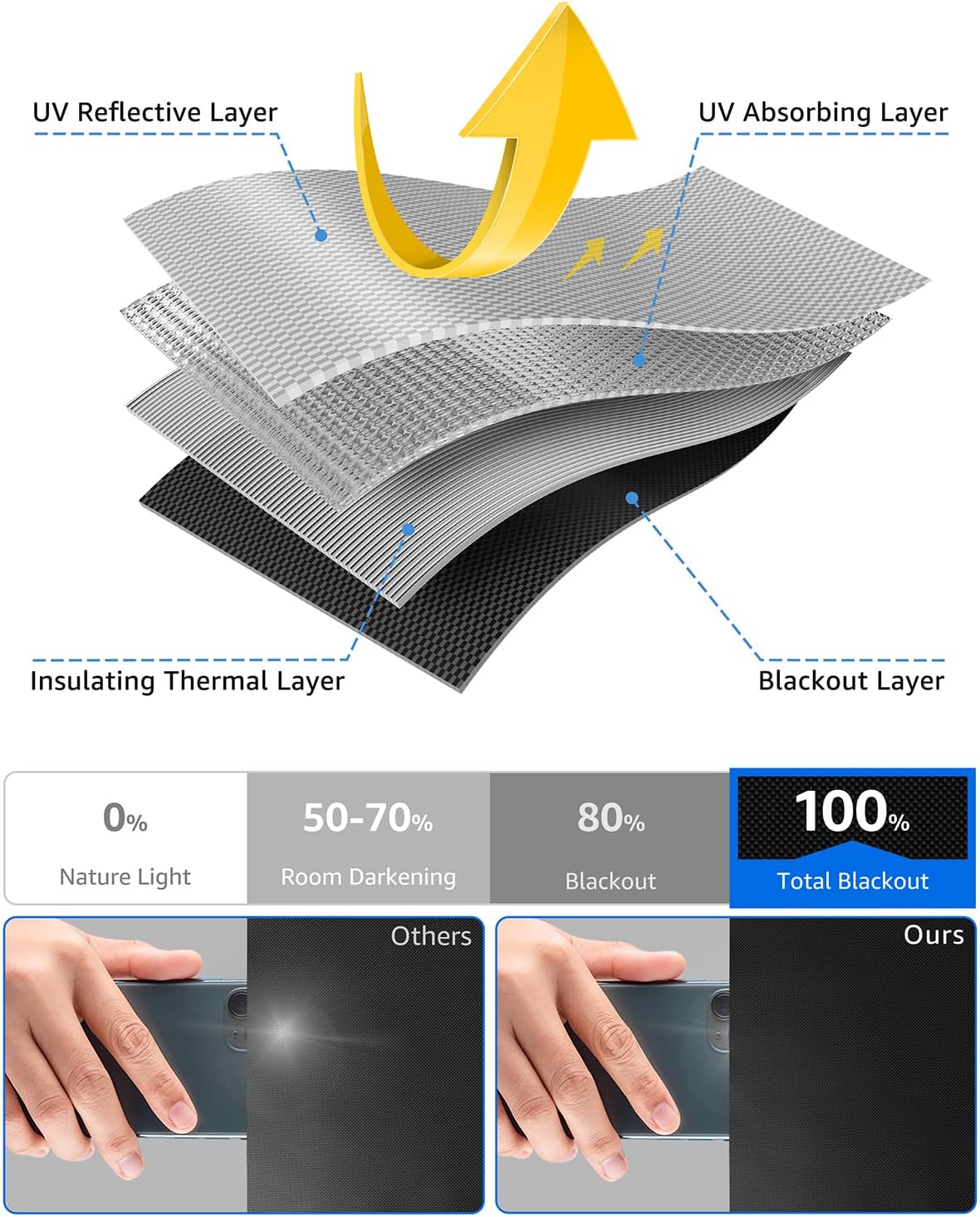 Sumobaby Blackout Curtains for Bedroom Portable 138”x59”Black Out Window Cover with Heat-Resistant Hook&Loop Tape,100%Blackout Shades,NoDrill Blinds for Windows DIY Cut Fit for Nursery&Dorm Room,Black