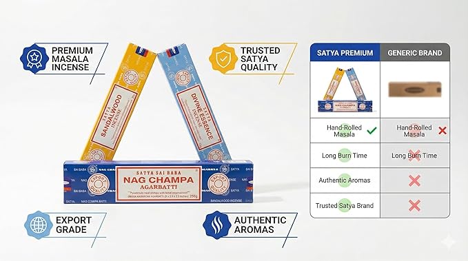 Satya Sai Baba Nag Champa Agarbatti, 250gms Hand Rolled Fine Quality Incense Sticks for Purification, Relaxation, Positivity, Yoga, Meditation (NC250 Pack of 3 -Divine)