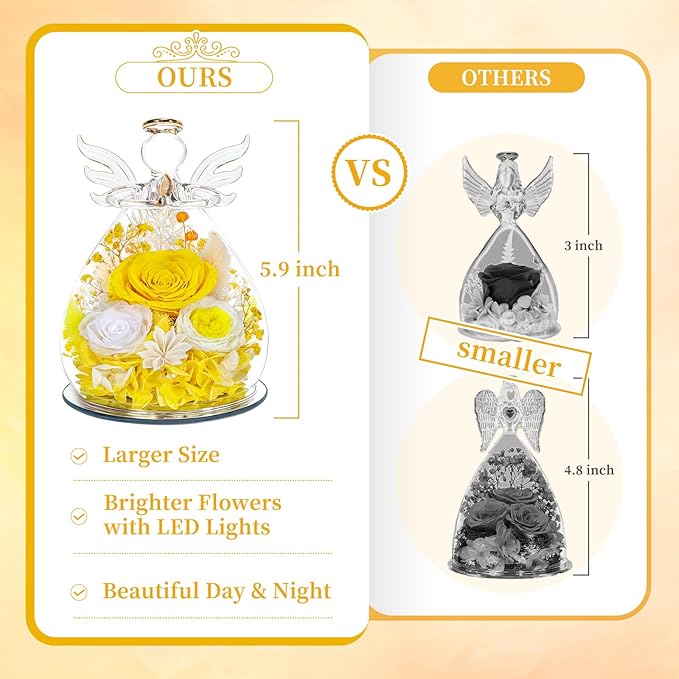 Gifts for Women Mom Preserved Rose Forever Flower Eternal Roses in Glass Angel Figurines Fresh Flowers for Delivery Prime Mothers Day Birthday Gift for Her Wife Grandma on Valentines Day Anniversary