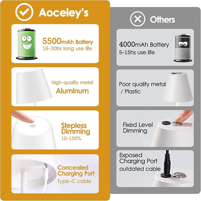 2-Pack Rechargeable Table Lamps, LED Cordless Table Lamp, 5000mAh Battery Operated Table Light, Stepless Dimming Portable Table Light Waterproof for Restaurant/Indoor/Outdoor (White)