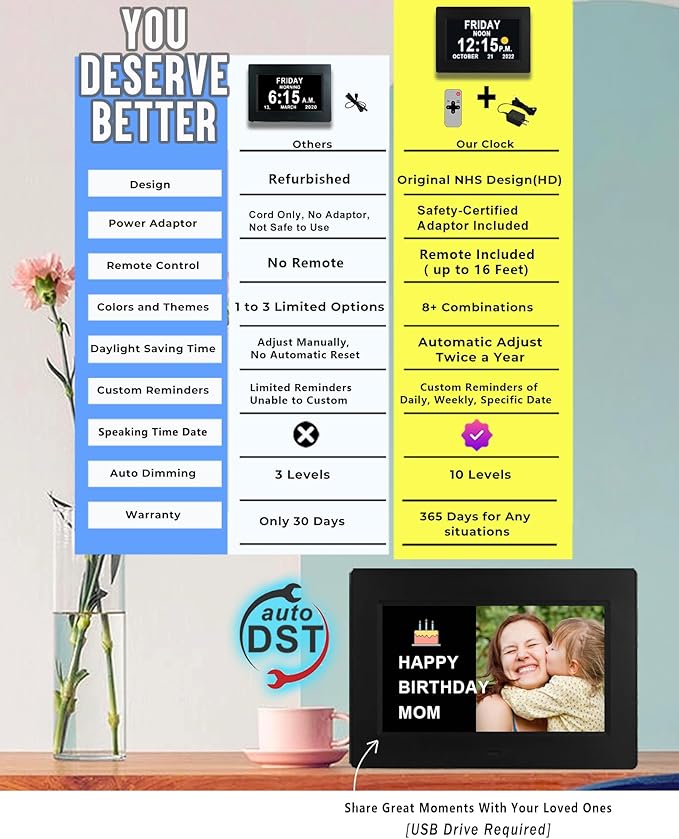 Upgraded Voice-Talking Dementia Clock with Date Time, 27 Alarms Custom Reminders, Sleep Trainer, Large Numbers, Auto DST, 10 Levels Night Dimmer, Digital Calendar Clock for Elderly, with 1.5M Adaptor
