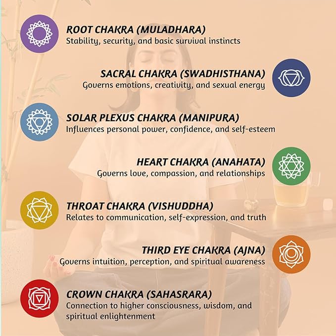 Folkulture Incense Sticks (140 Sticks) | Set of 7 Chakras Premium Incense for Healing, Yoga, Aromatherapy| No Charcoal, Organic, Non Toxic, 60 Mins, Long Burning Frankincense, Lavender Insence-Sticks