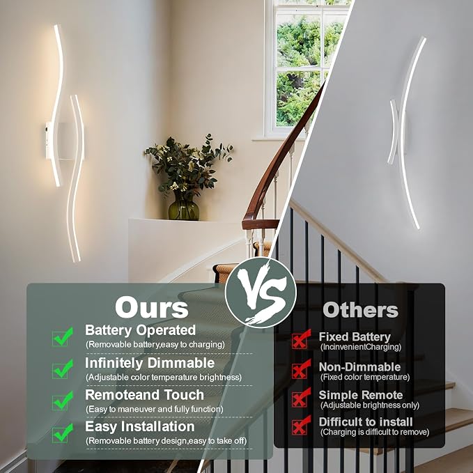 Modern LED Wall Sconce Set of Two, Dimmable Battery Powered Wall Sconces, 3000K-6500K LED Wireless Wall Light with Remote, Wall Lamp Indoor not Hardwired for Room Bedroom Corridor（White）