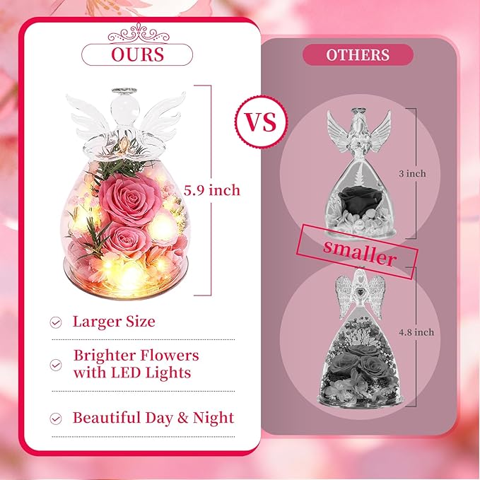 Gifts for Women Preserved Rose Forever Flower Eternal Roses in Glass Angel Figurines Fresh Flowers for Delivery Prime Mothers Day Birthday Gift for Mom Grandma Wife on Valentines Day Anniversary