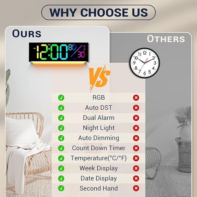 12" Digital Wall Clock: LED Large Display Clock with Remote, 11 RGB Color Modes, Wall Mount or Tabletop Decor for Classroom Dorm Office, Big Numbers for Seniors Kids