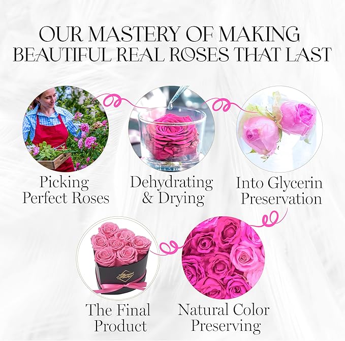 GLAMOUR BOUTIQUE 7 Flower Forever Heart Shape Box, Eternal Preserved Roses Gift for Her, Lasting Flowers, Petite Floral Heart Box for Birthday, Anniversary or Valentine’s Day, Pink (Color-Treated)
