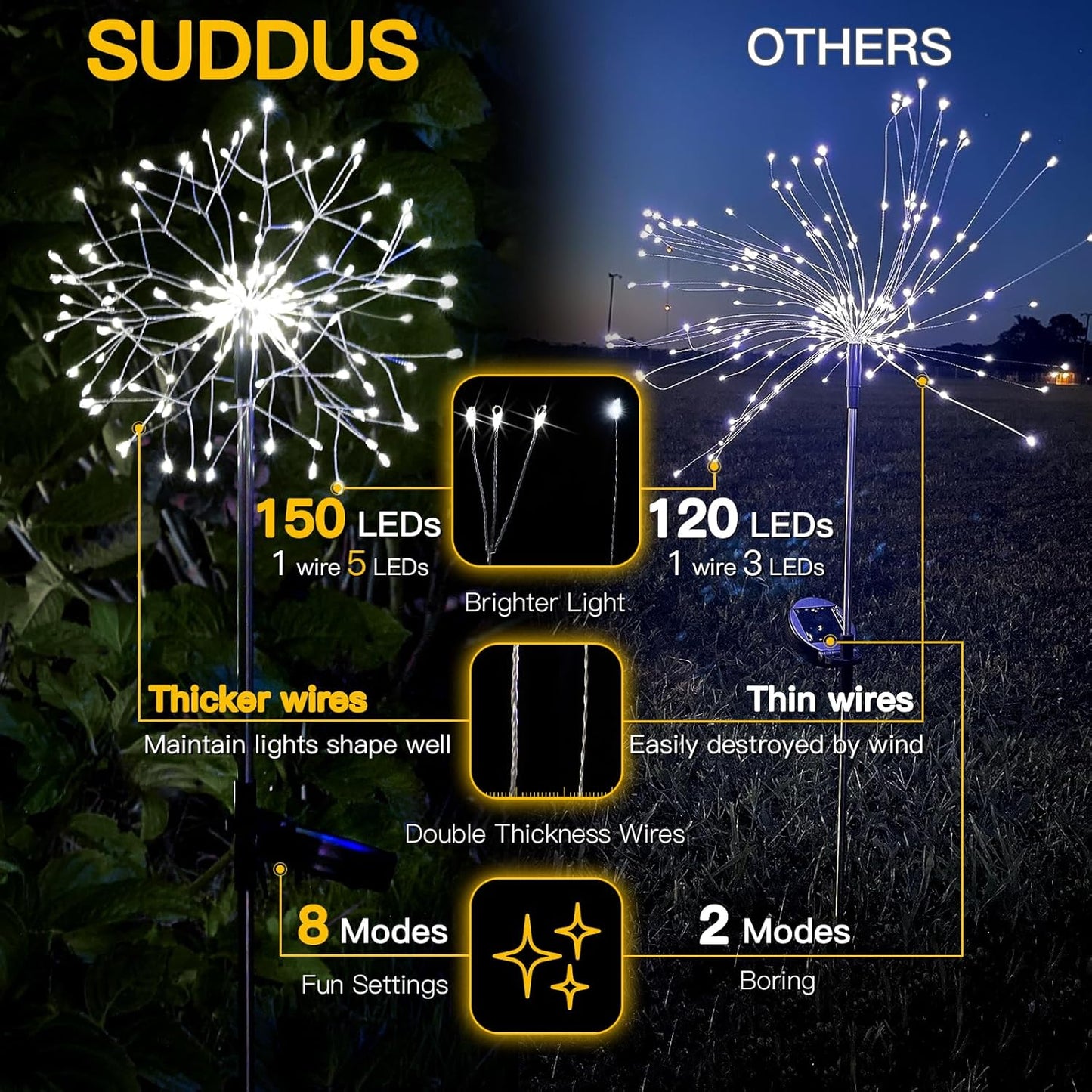 suddus Solar Garden Lights Outdoor Waterproof Decorative, 2Pack 150LED Firework Lights, Solar Fairy Lights for Yard, Garden, Party, Patio, Pathway, Flowerbed - White