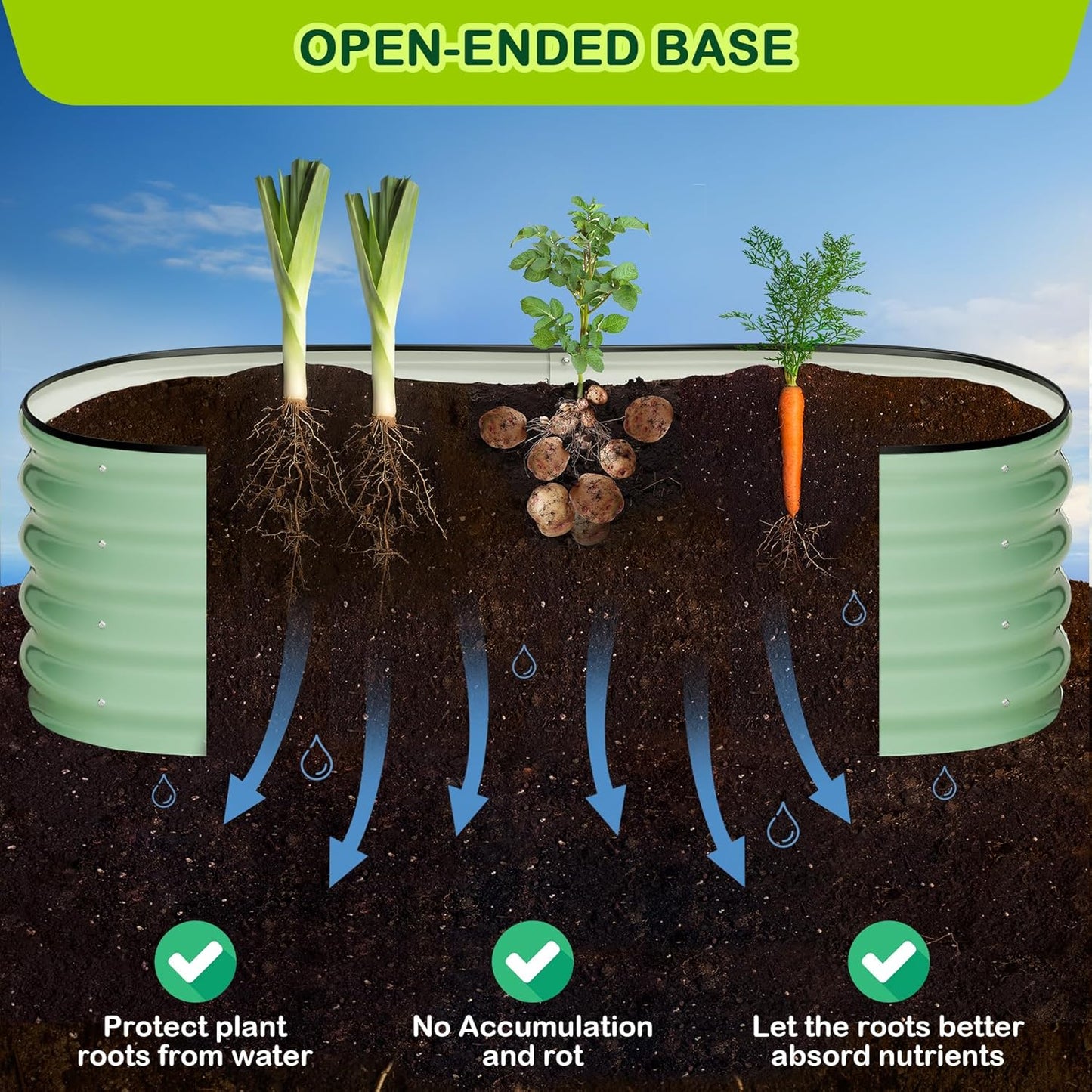 2 Pcs 4.5x2x1ft Oval Raised Garden Bed, Galvanized Raised Beds,Open-Ended Base Metal Raised Planter Beds,Garden Bed Outdoor,Planter Raised Boxes for Vegetables, Flowers,Tool-Free Asse,Green