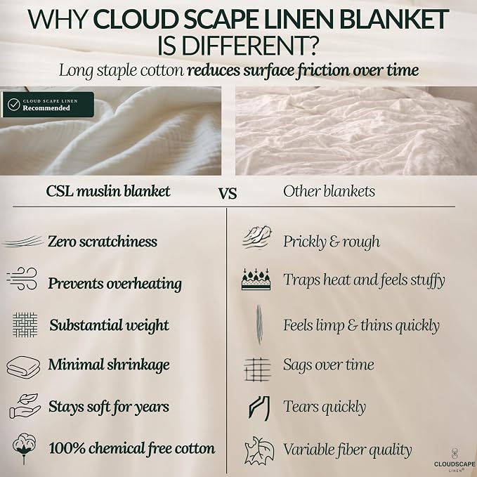 CLOUDSCAPE 4 Layer Muslin Blanket for Adults - 100% Cotton Throw Blanket - 50"x70" Oversized Gauze Throw for Sofa, Couch - Soft Lightweight Breathable Muslin Cotton Throws for Summer- Olive Green