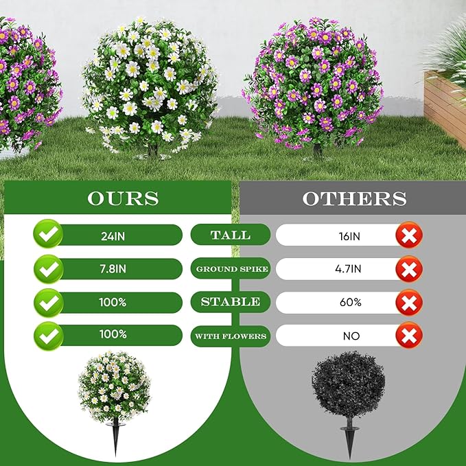 FAJUNZH Artificial Topiary Bushes for Outdoors with Spike, Boxwood Ball Fake Shrubs UV Resistant Faux Plants for Indoor Outdoor Fall Thanksgiving Halloween Decor (Sunflower Boxwood Colorful -2 Packs)