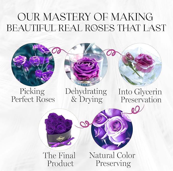 GLAMOUR BOUTIQUE 7 Flower Forever Heart Shape Box, Eternal Preserved Roses Gift for Her, Lasting Flowers, Petite Floral Heart Box for Birthday, Anniversary or Valentine’s Day, Purple (Color-Treated)