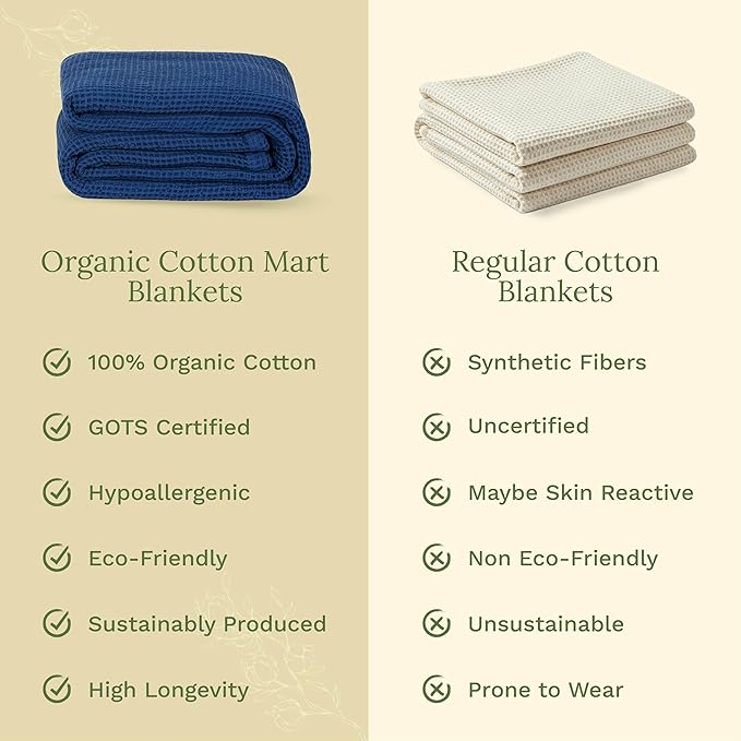 Organic Cotton Blue King Blanket - GOTS Certified, Waffle Weave, Soft, Breathable, Premium and All-Year 100% Cotton Blanket - Cozy, Hypoallergenic and Sustainably-Made (Navy Blue - King/Cal King)