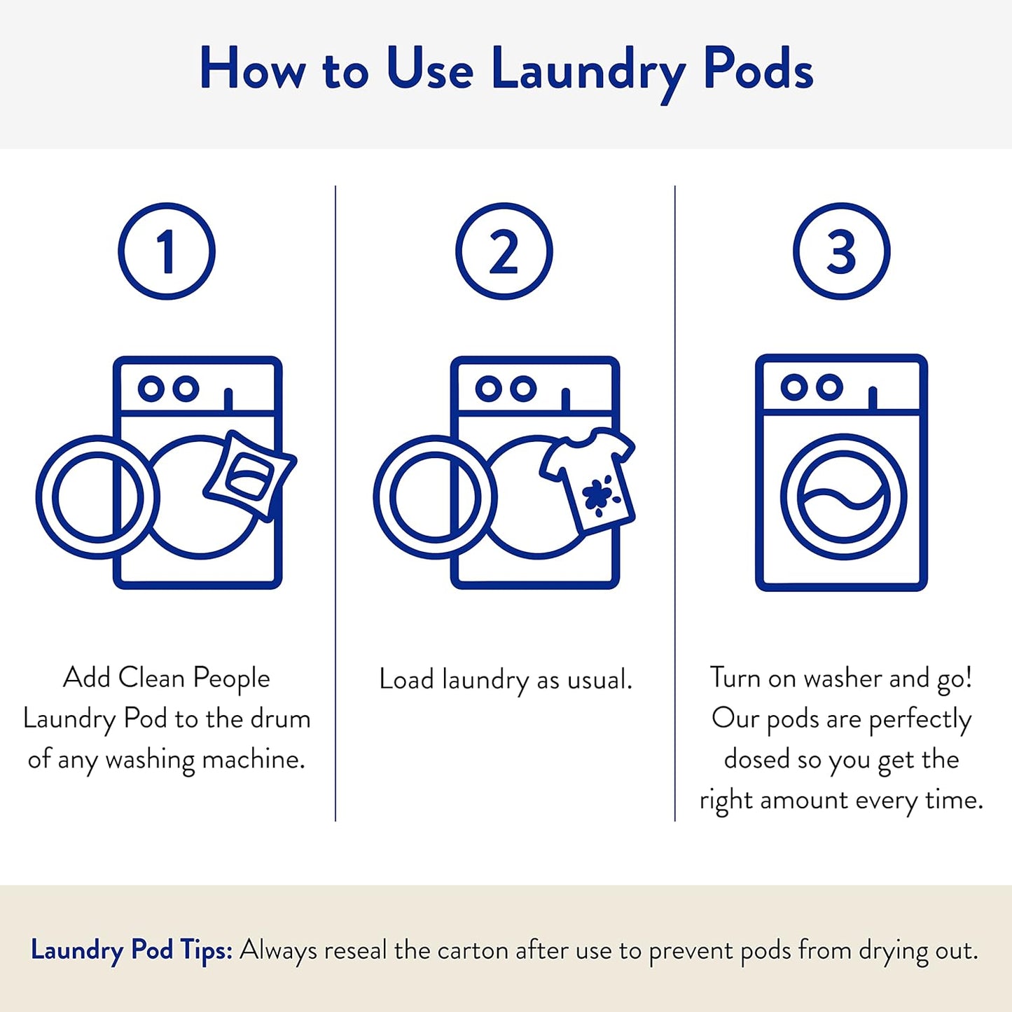 The Clean People Fragrance Free Laundry Detergent Pods - Hypoallergenic Laundry Pods - Ultra Concentrated, Recyclable Packaging, Stain Fighting - Fragrance Free, 96 Pack