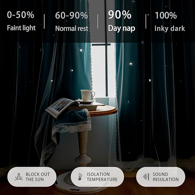 XiDi Black Out Curtains for Bedroom Windows, Girls Room Decor, Unicorn Theme for Kids, Living Room - 84 Inches Long, 2 Panel, Teal