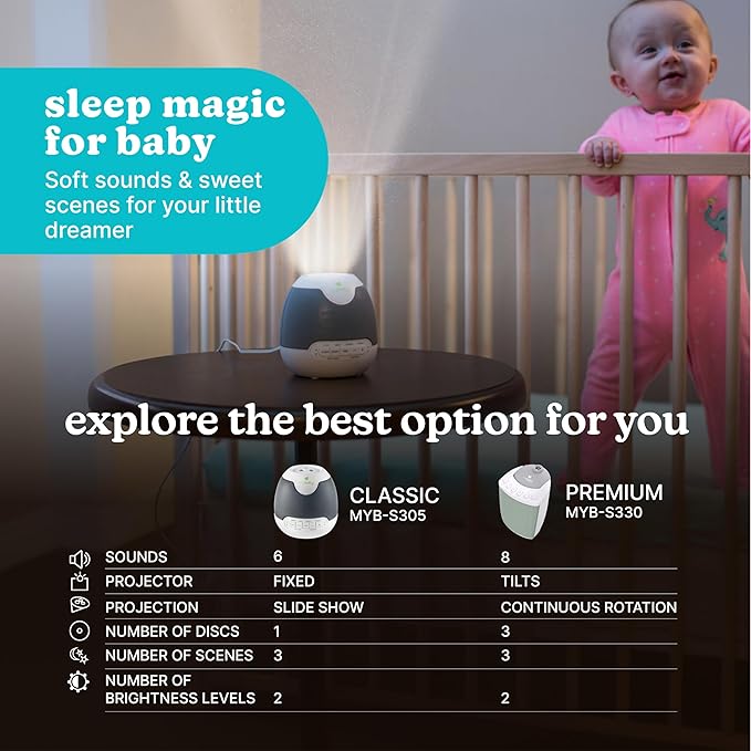 MyBaby Lullaby Sound Machine & Projector – Baby Sleep Machine Plays 6 Sounds & Lullabies, Projects Soothing Images - Auto-Off Timer, Adjustable Volume, Great for Baby Registry and Baby Shower Gifts