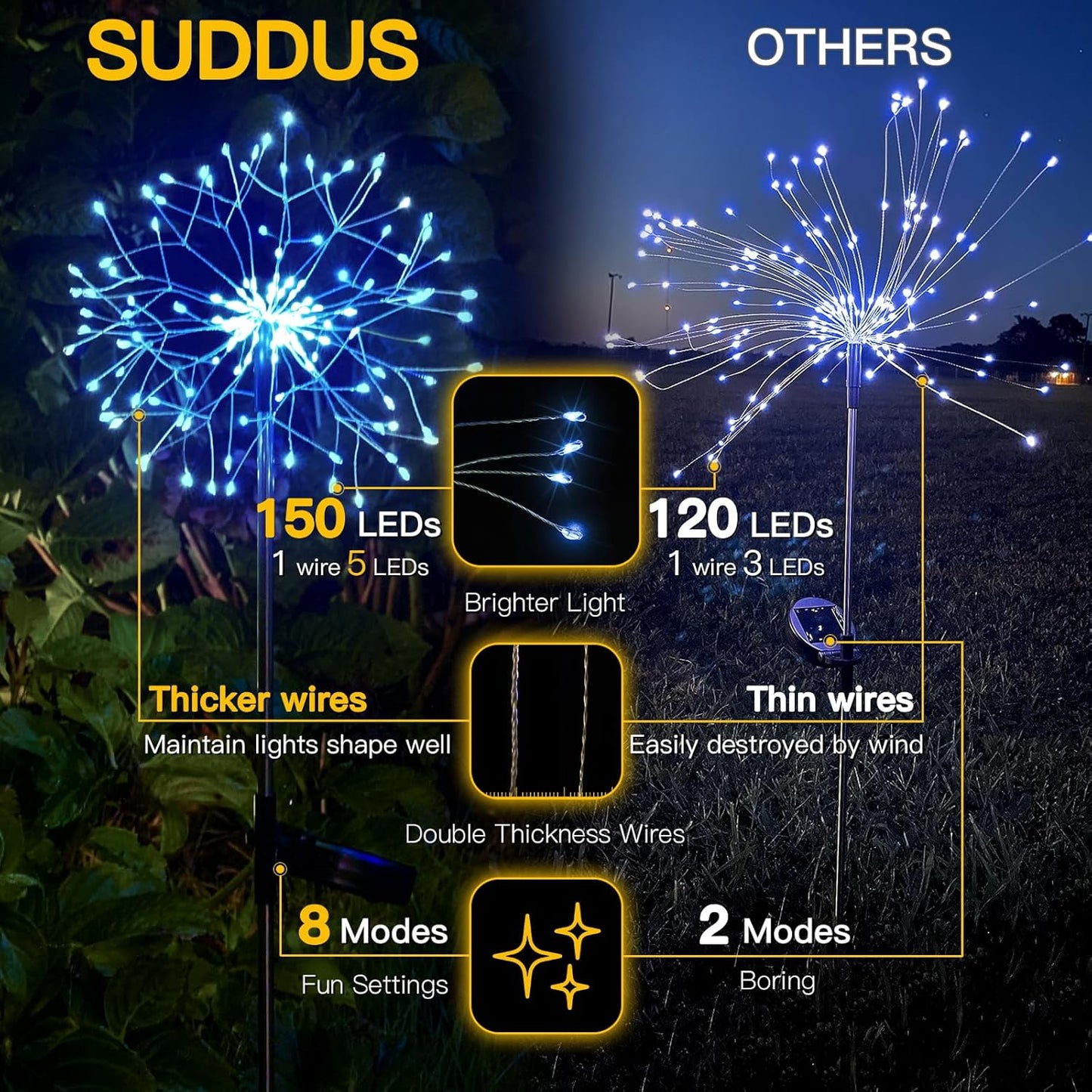 suddus Solar Garden Lights Outdoor Waterproof Decorative, 2Pack 150LED Firework Lights, Solar Fairy Lights for Yard, Garden, Party, Patio, Pathway, Flowerbed - Blue