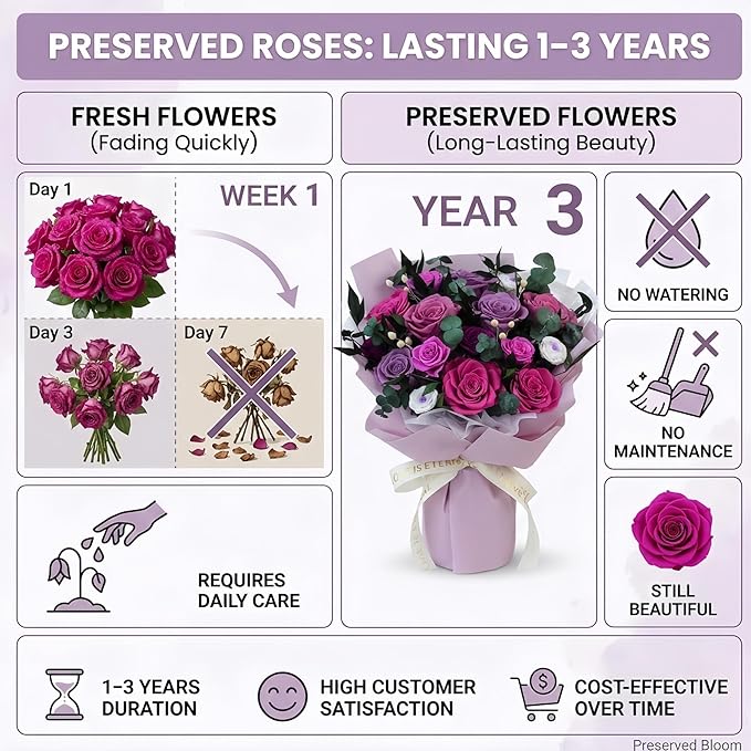 XTYFJGVA 16 Preserved Purple Roses Bouquet, Flowers for Delivery, Real Roses That Last 1-3 Years, Birthday Gifts for Women, Forever Flower Gifts for Mom, Wife, Grandma, Her on Mothers Day, Anniversary
