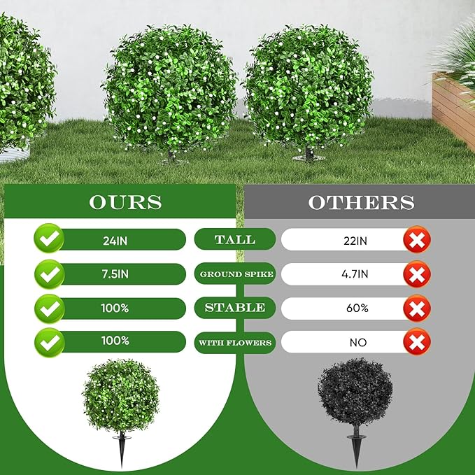 FAJUNZH Artificial Topiary Bushes for Outdoors with Spike, Boxwood Ball Fake Shrubs UV Resistant Faux Plants for Indoor Outdoor Fall Thanksgiving Halloween Decor (Gypsophila Boxwood White-2 Packs)