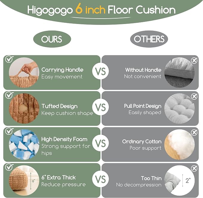 HIGOGOGO 6" Floor Pillow Cushion for Adults, Meditation Cushion Pillow, Blended Corduroy Cover, Large Square Floor Sitting for Tatami Living Room or Yoga, 22x22 Inch, Coffee