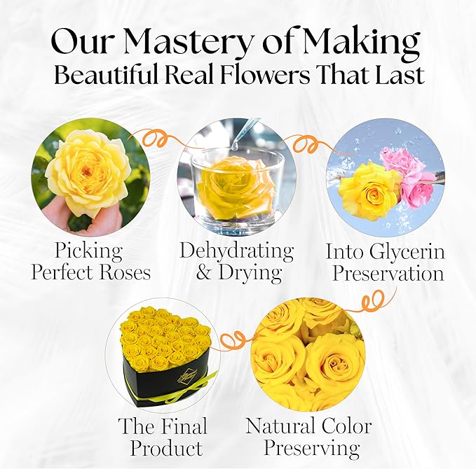 GLAMOUR BOUTIQUE 27 Flower Forever Heart Shape Box, Eternal Preserved Roses Gift for Her, Lasting Flowers, Premium Floral Heart Box for Birthday, Anniversary or Valentine’s Day, Yellow (Color-Treated)
