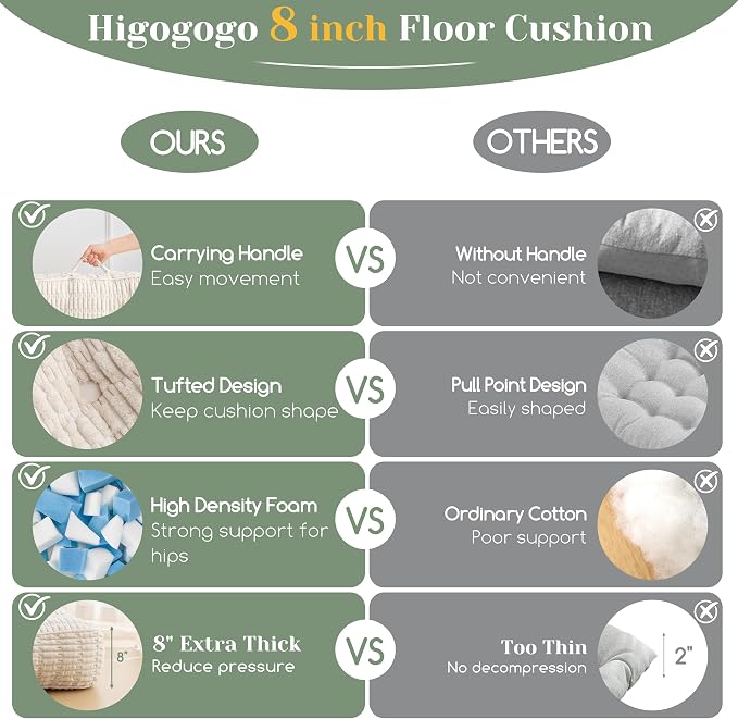 HIGOGOGO 8" Floor Pillow Cushion for Adults, Meditation Cushion Pillow, Blended Corduroy Cover, Large Square Floor Sitting for Tatami Living Room or Yoga, 2Pack, Beige