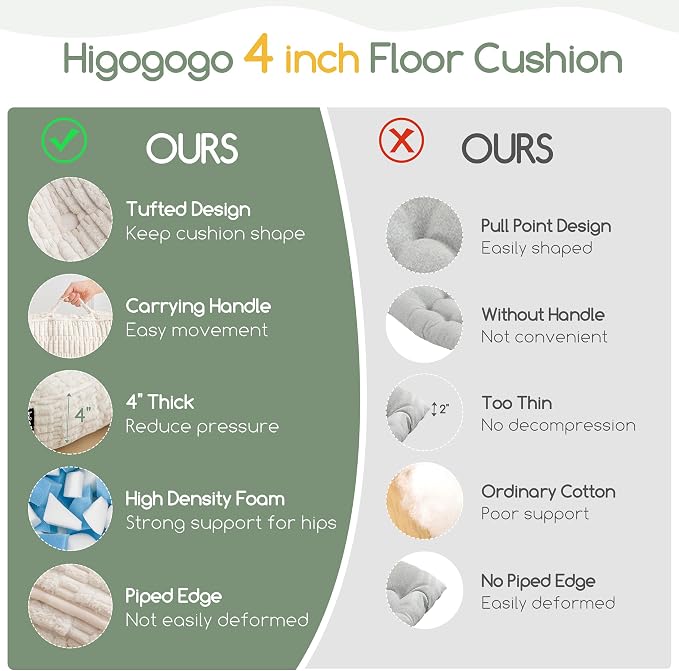 HIGOGOGO Floor Pillow Cushion for Adults, Meditation Cushion Pillow, Blended Corduroy Cover, Large Square Floor Sitting for Tatami Living Room or Yoga, 2Pack, Beige