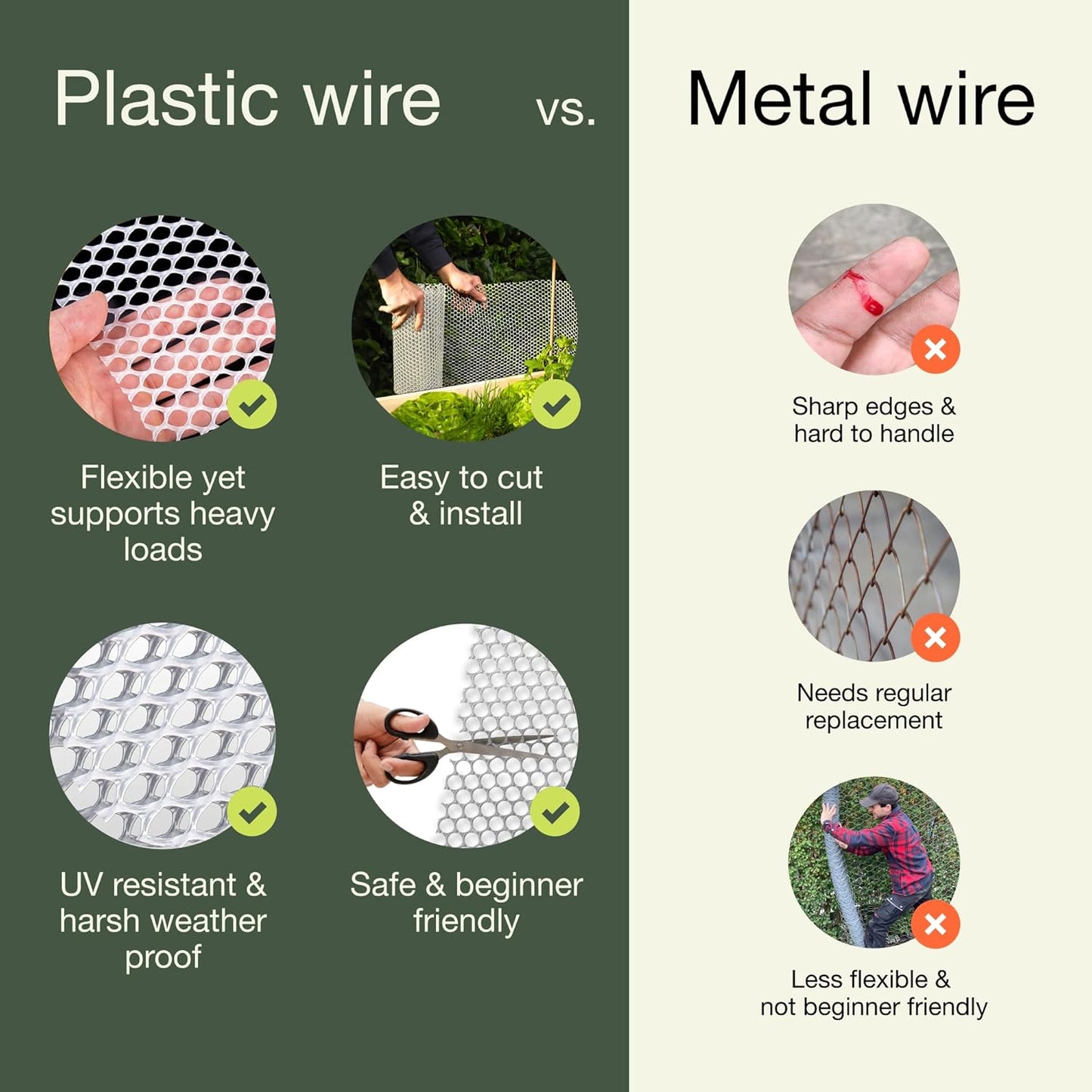 MaPorch Plastic Wire Mesh Fence - 2-Pack White 15.7 in x 10 ft - Durable Weather-Resistant Garden Fencing - Chicken Wire Fencing for Dogs Rabbits Poultry - Under Bed Blocker for Pets