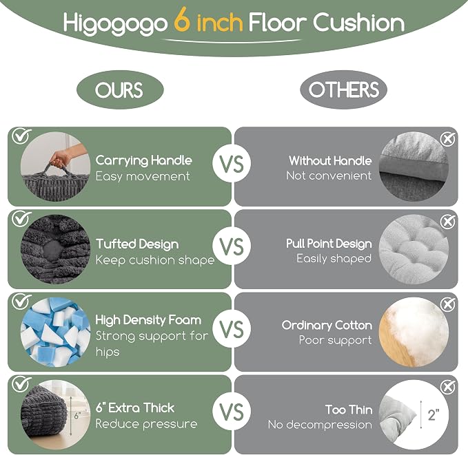 HIGOGOGO 6" Floor Pillow Cushion for Adults, Meditation Cushion Pillow, Blended Corduroy Cover, Large Square Floor Sitting for Tatami Living Room or Yoga, 2Pack, Dark Grey
