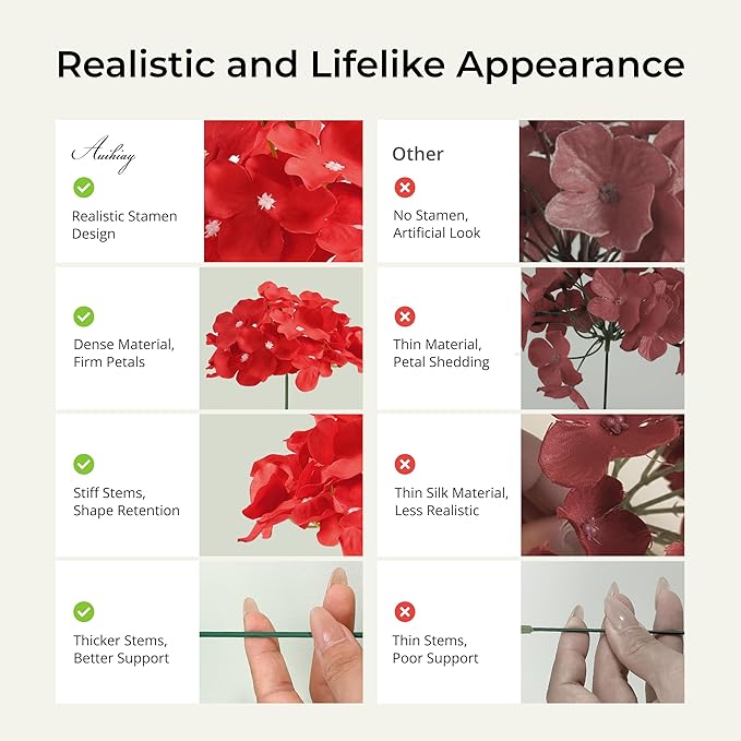 Auihiay 64pcs Hydrangea Artificial Flowers, Red Fake Hydrangea Flowers with Stems, Artificial Hydrangea Flowers for Wedding Centerpieces, Home Garden Party Decoration (Red)