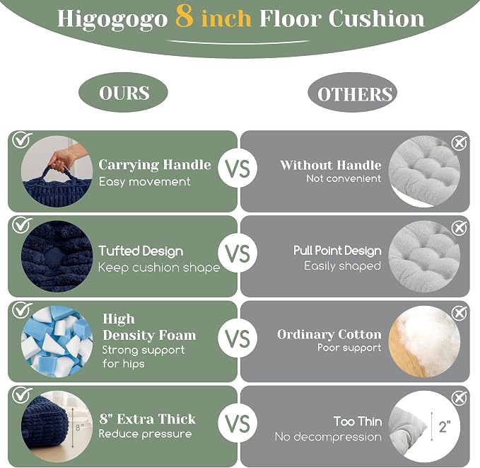HIGOGOGO 8" Floor Pillow Cushion for Adults, Meditation Cushion Pillow, Blended Corduroy Cover, Large Square Floor Sitting for Tatami Living Room or Yoga, 22x22 Inch, Navy
