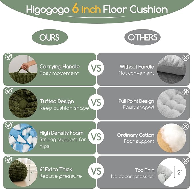 HIGOGOGO 6" Floor Pillow Cushion for Adults, Meditation Cushion Pillow, Blended Corduroy Cover, Large Square Floor Sitting for Tatami Living Room or Yoga, 22x22 Inch, Dark Green