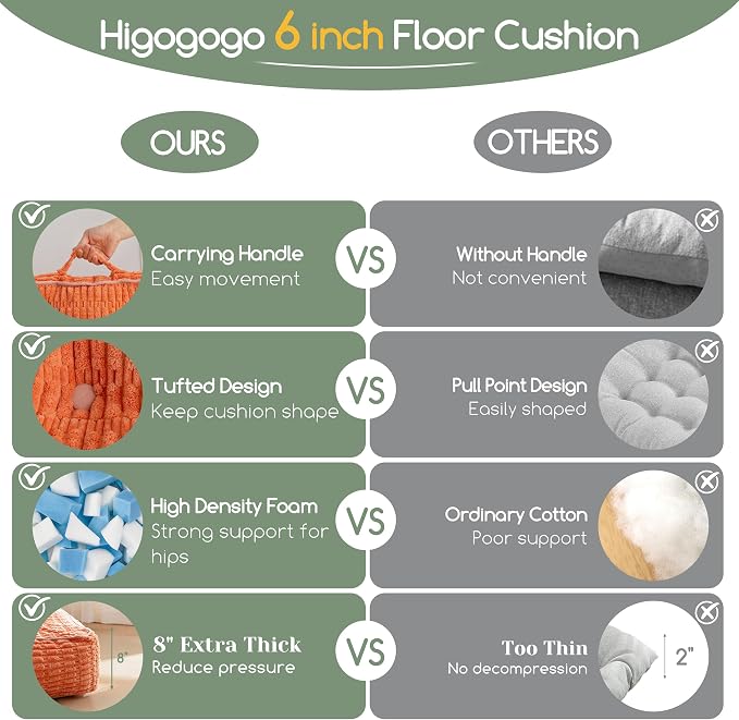 HIGOGOGO 8" Floor Pillow Cushion for Adults, Meditation Cushion Pillow, Blended Corduroy Cover, Large Square Floor Sitting for Tatami Living Room or Yoga, 2Pack, Coral